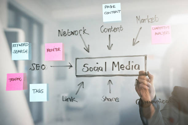Social media strategies that drive traffic to your website